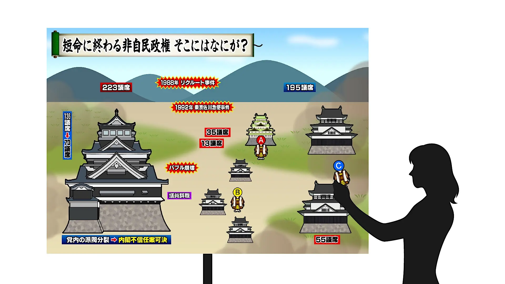 大型パネル