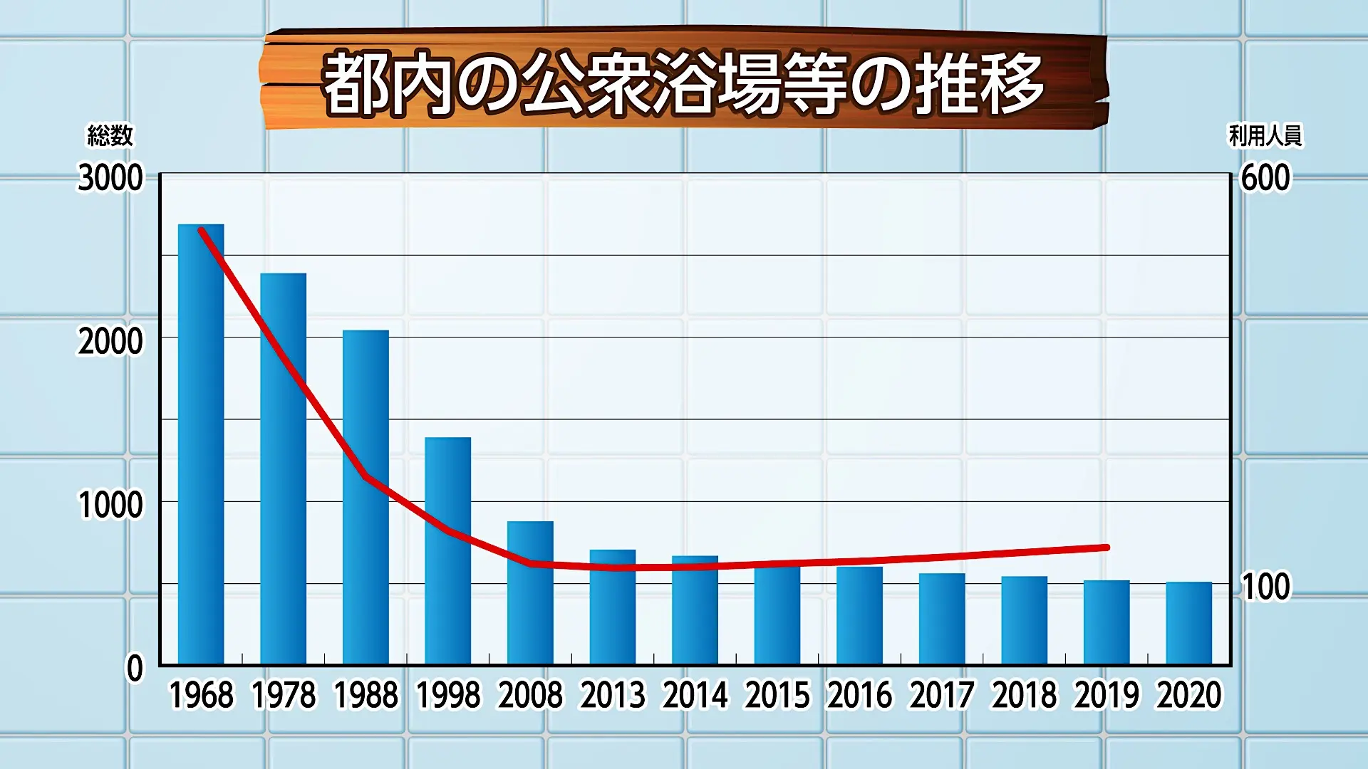 グラフ